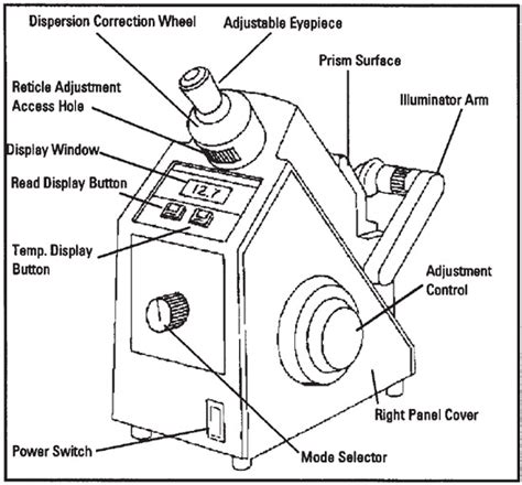 Auto Abbe refractometer distribution|abbe refractometer parts and functions.